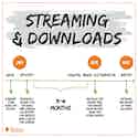 Streaming download royalties imusician